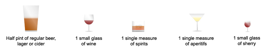 Amount of different types of drink representing one unit of alcohol